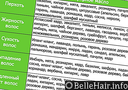 3 способа применения эфиров, которые сделают локоны сильными и послушными